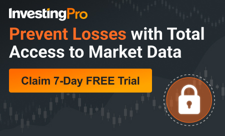 InvestingPro | Prevent Losses